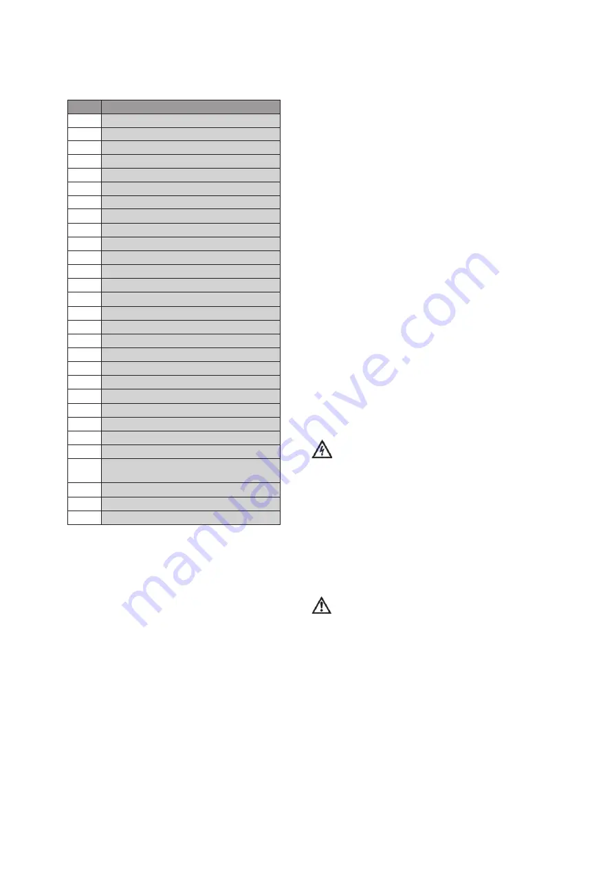 Wilo Wilo-Drain TS Installation And Operating Instructions Manual Download Page 71