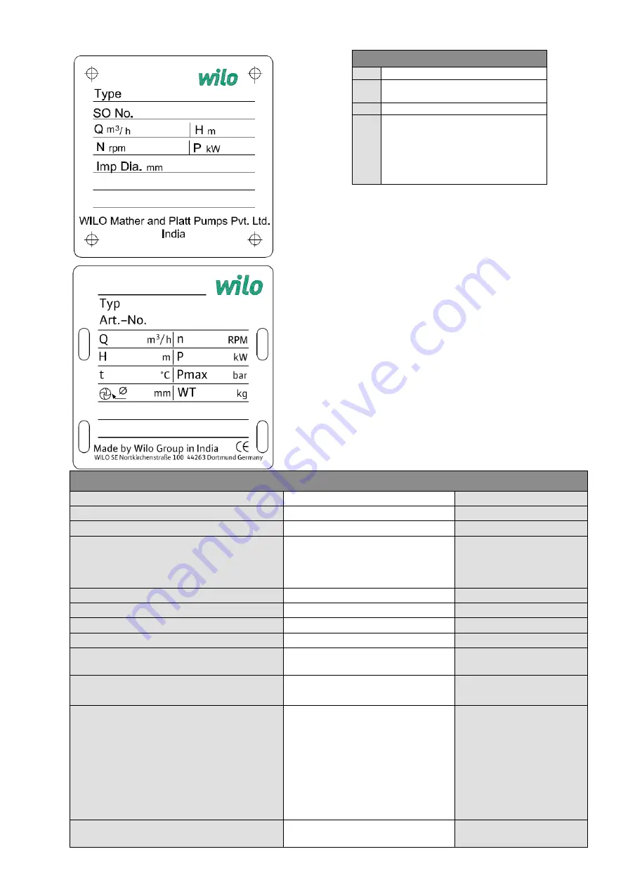 Wilo WILO-SCP Installation And Operating Instructions Manual Download Page 13