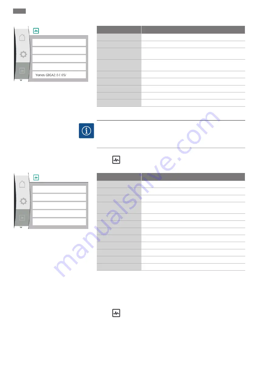 Wilo Yonos GIGA2.0-D Installation And Operating Instructions Manual Download Page 88