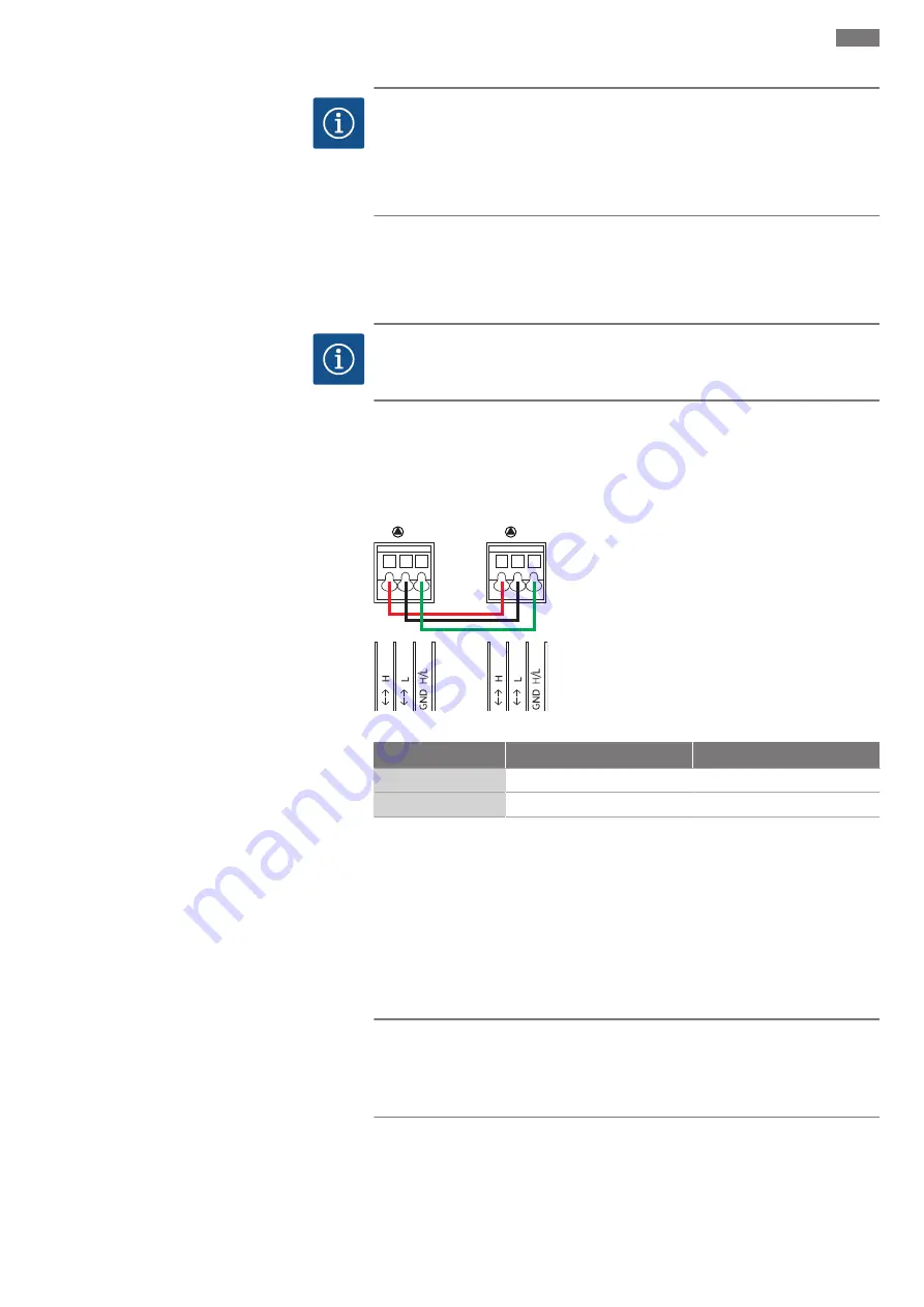 Wilo Yonos GIGA2.0-D Installation And Operating Instructions Manual Download Page 143