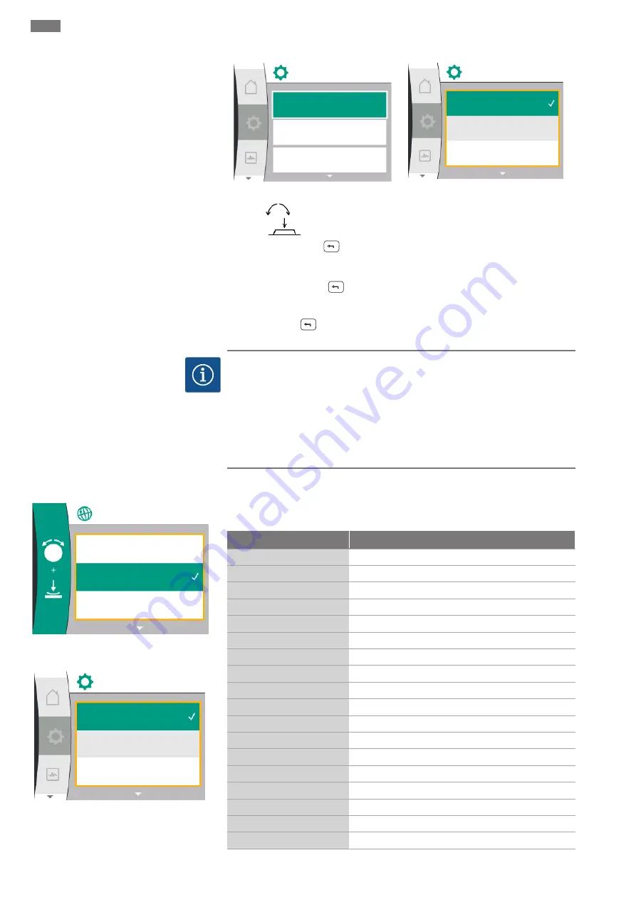 Wilo Yonos GIGA2.0-D Installation And Operating Instructions Manual Download Page 148