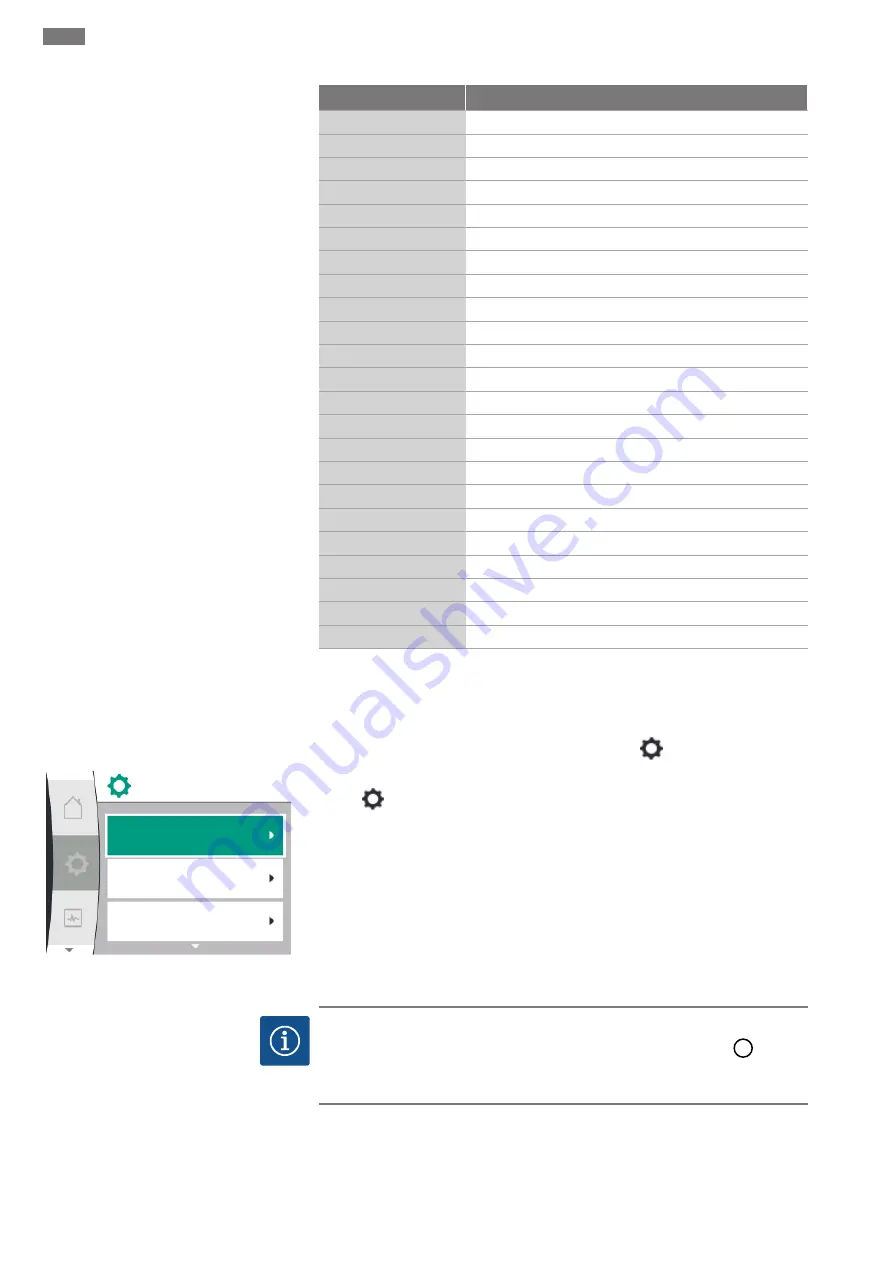 Wilo Yonos GIGA2.0-D Installation And Operating Instructions Manual Download Page 152