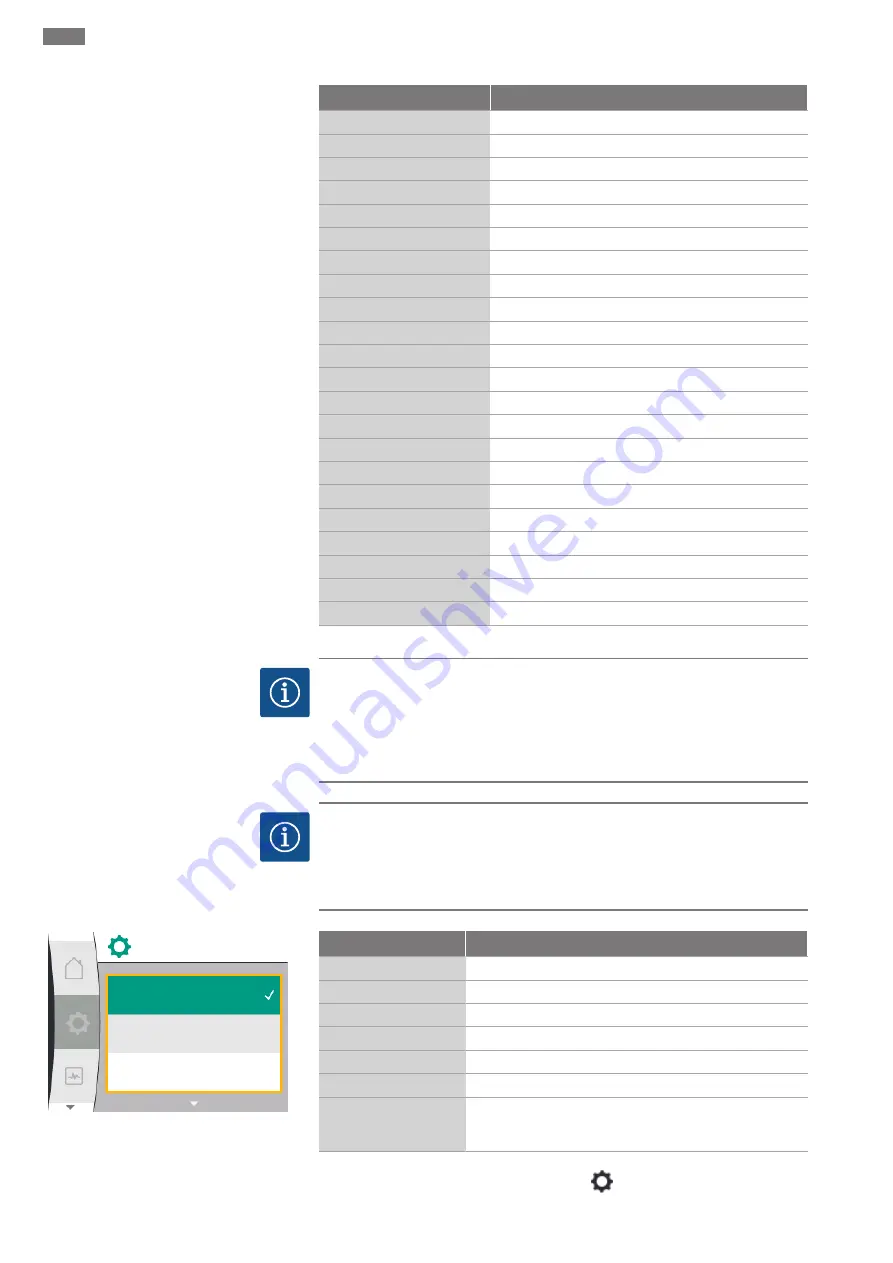 Wilo Yonos GIGA2.0-D Installation And Operating Instructions Manual Download Page 182