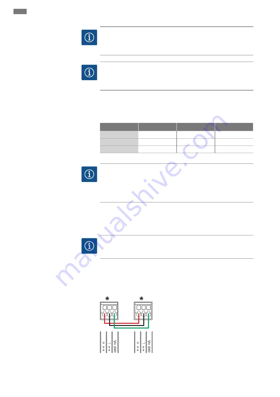 Wilo Yonos GIGA2.0-D Installation And Operating Instructions Manual Download Page 244