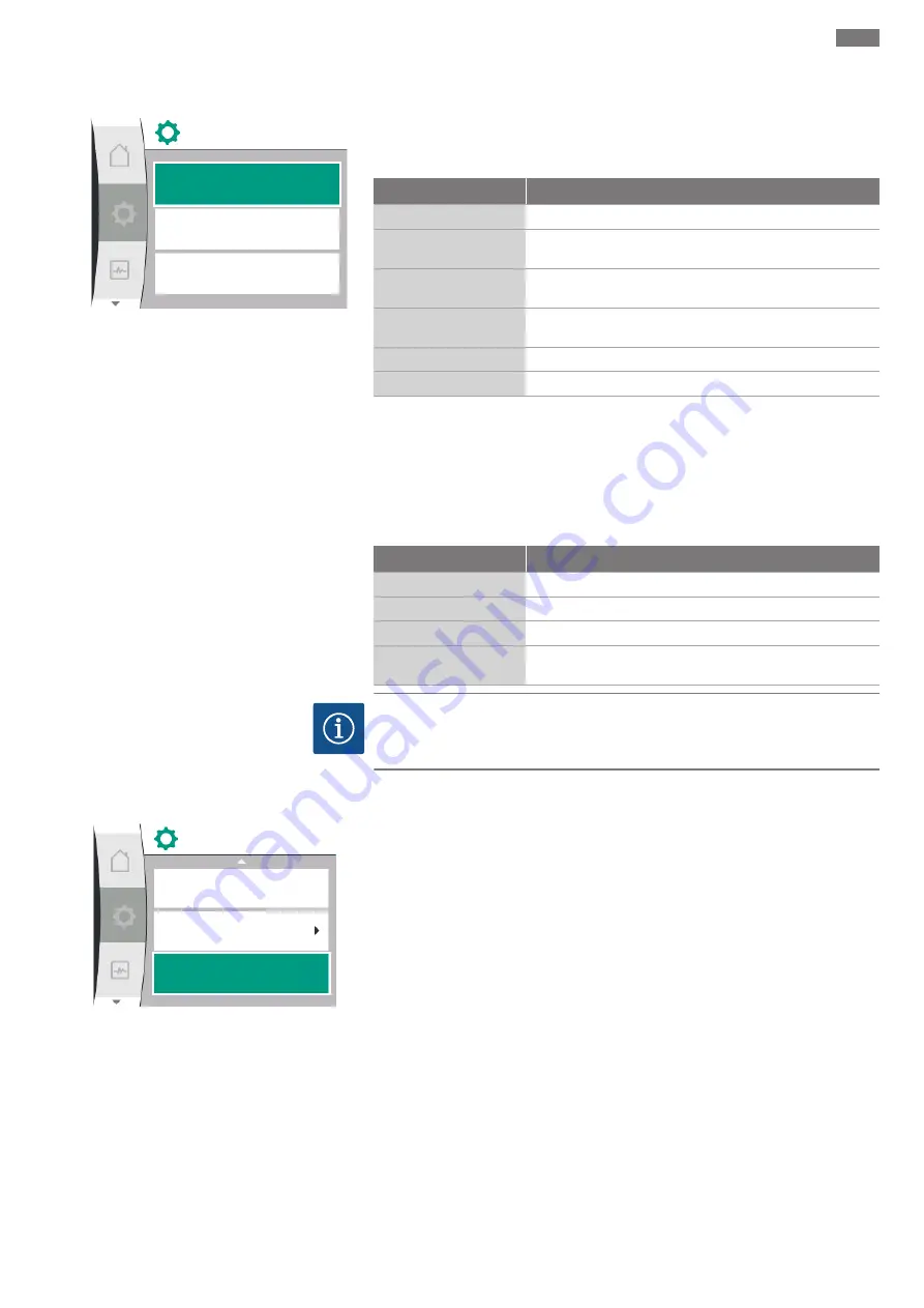 Wilo Yonos GIGA2.0-D Installation And Operating Instructions Manual Download Page 267