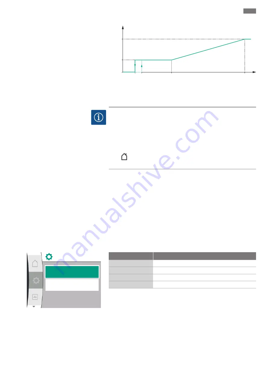 Wilo Yonos GIGA2.0-D Installation And Operating Instructions Manual Download Page 283