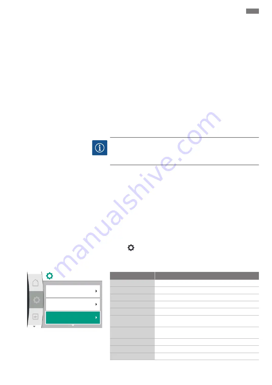 Wilo Yonos GIGA2.0-D Installation And Operating Instructions Manual Download Page 367