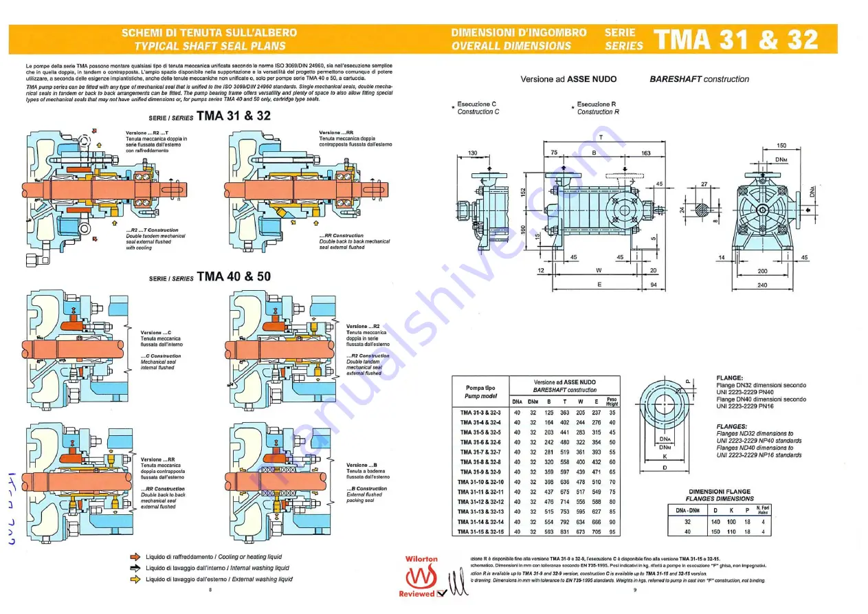 Wilorton Holding MK-C-10-BM SERIES Operation Manual Download Page 292