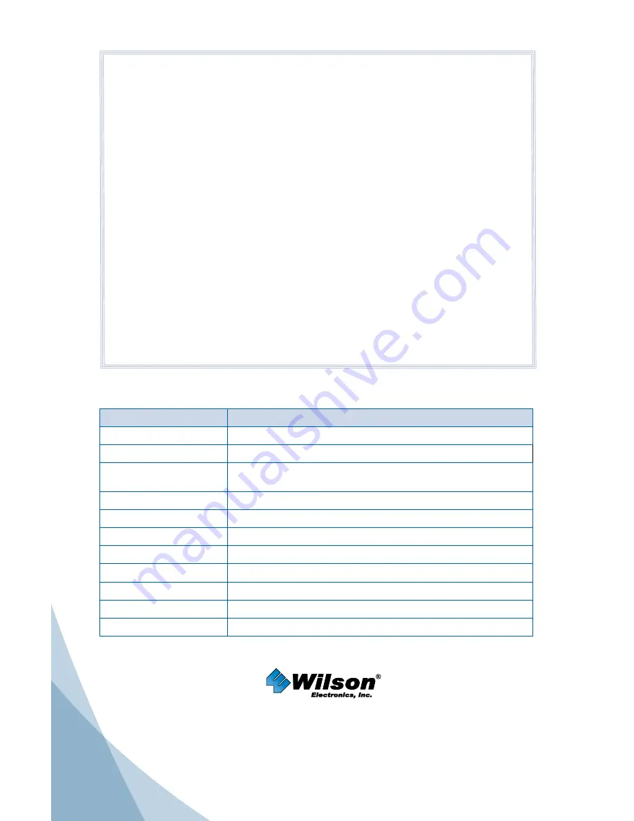 Wilson Electronics 301119 Installation Manual Download Page 4