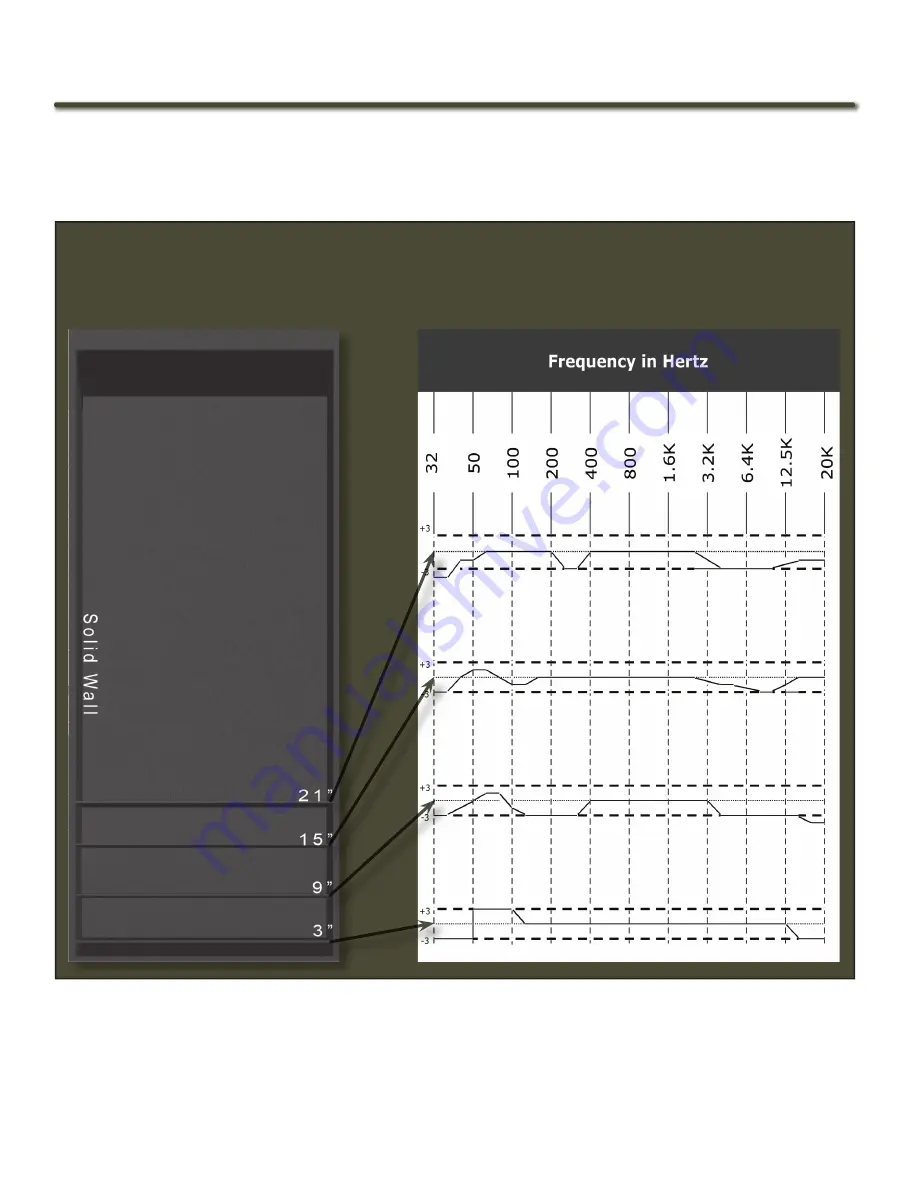 Wilson Electronics The Duette Owner'S Manual Download Page 38