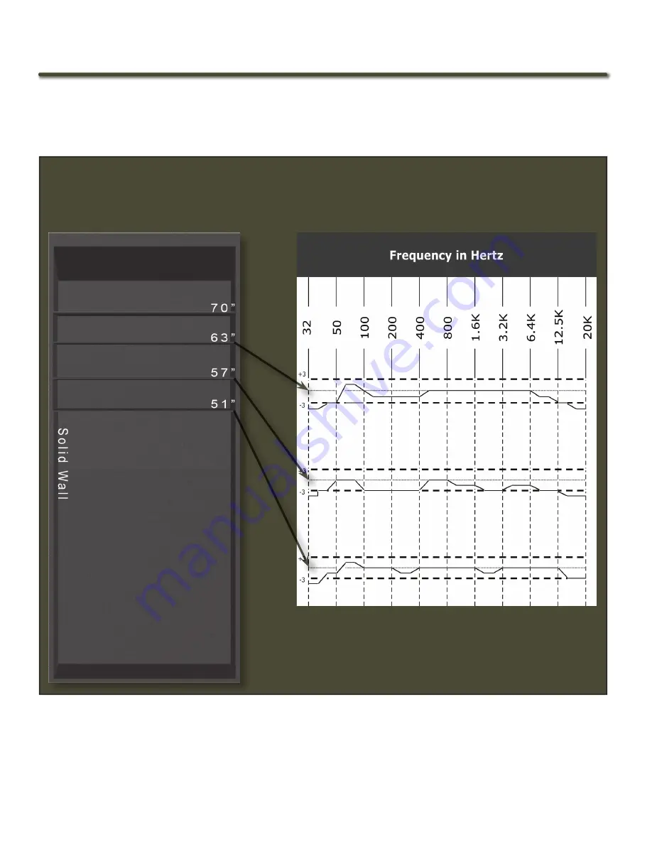 Wilson Electronics The Duette Owner'S Manual Download Page 40