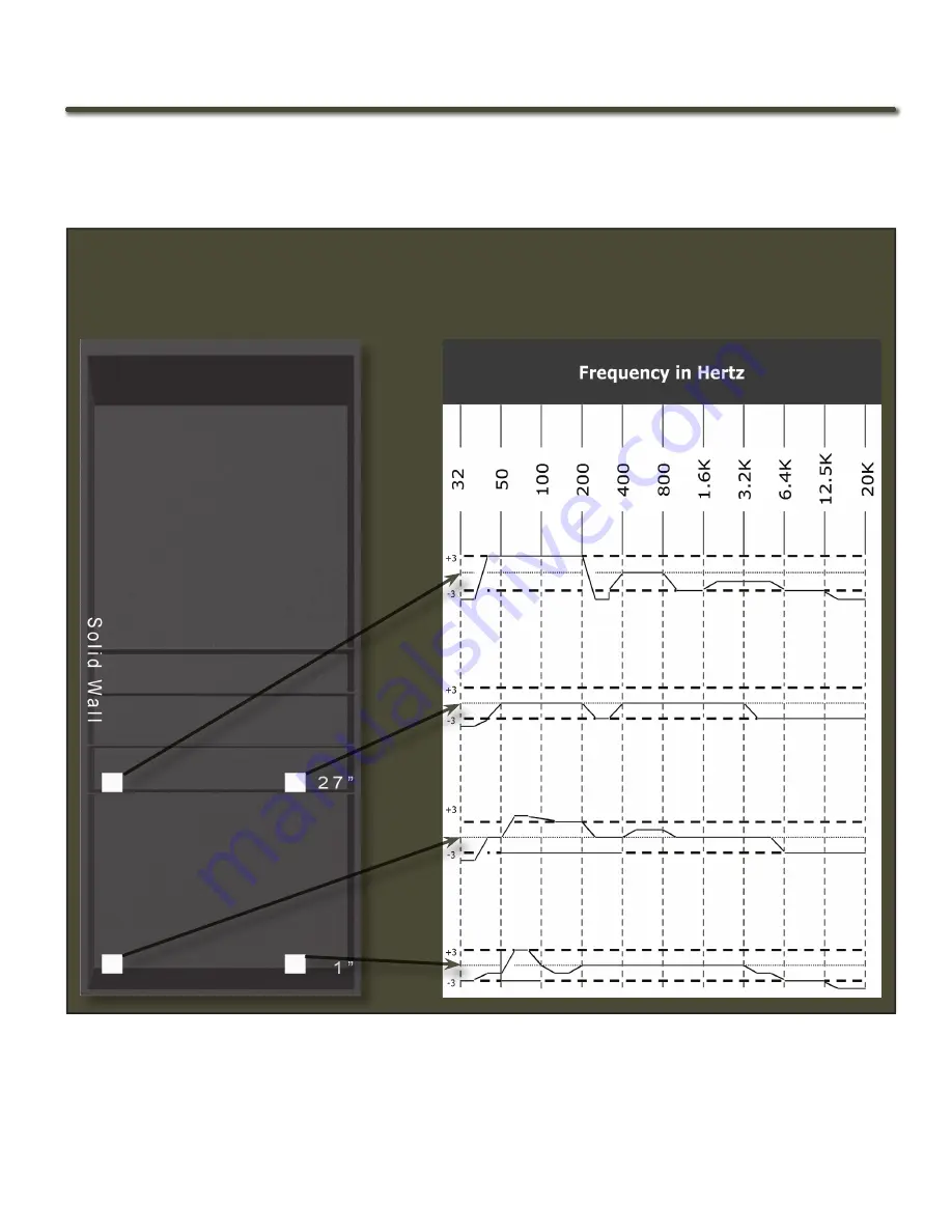 Wilson Electronics The Duette Owner'S Manual Download Page 41