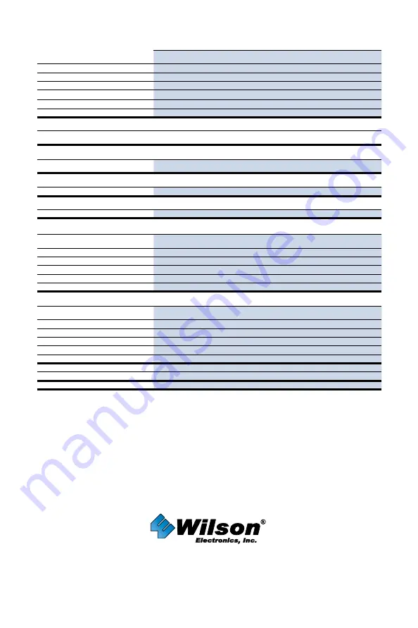 Wilson Electronics Tri-Band 4G-C Installation Manual Download Page 16