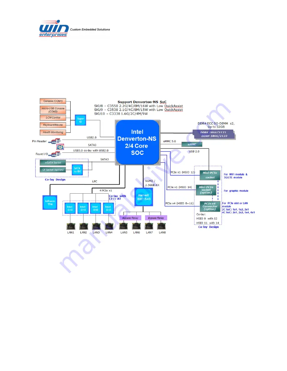 WIN Enterprises PL-81850 User Manual Download Page 10