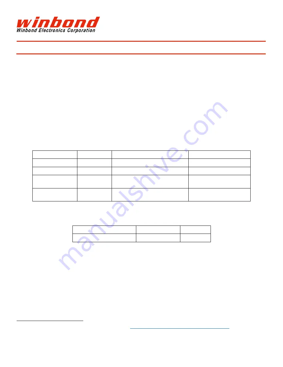 Winbond Flash Memory Sample Shield User Manual Download Page 1