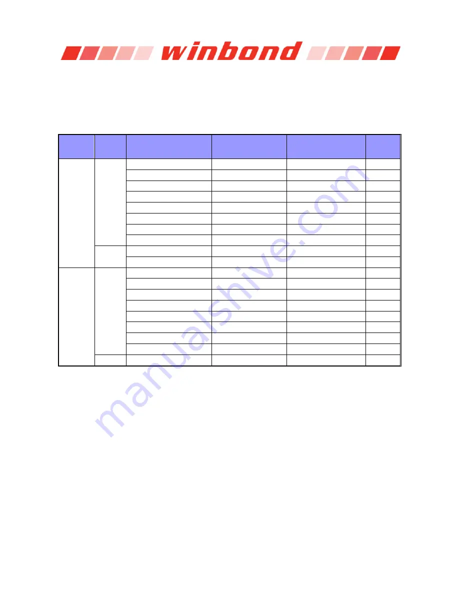 Winbond W632GG6KB Series Manual Download Page 18