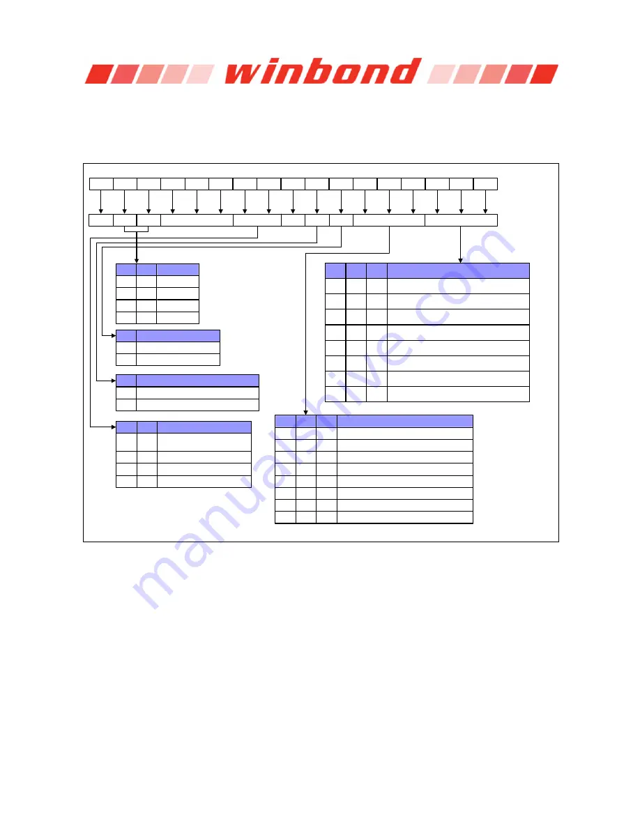 Winbond W632GG6KB Series Manual Download Page 22