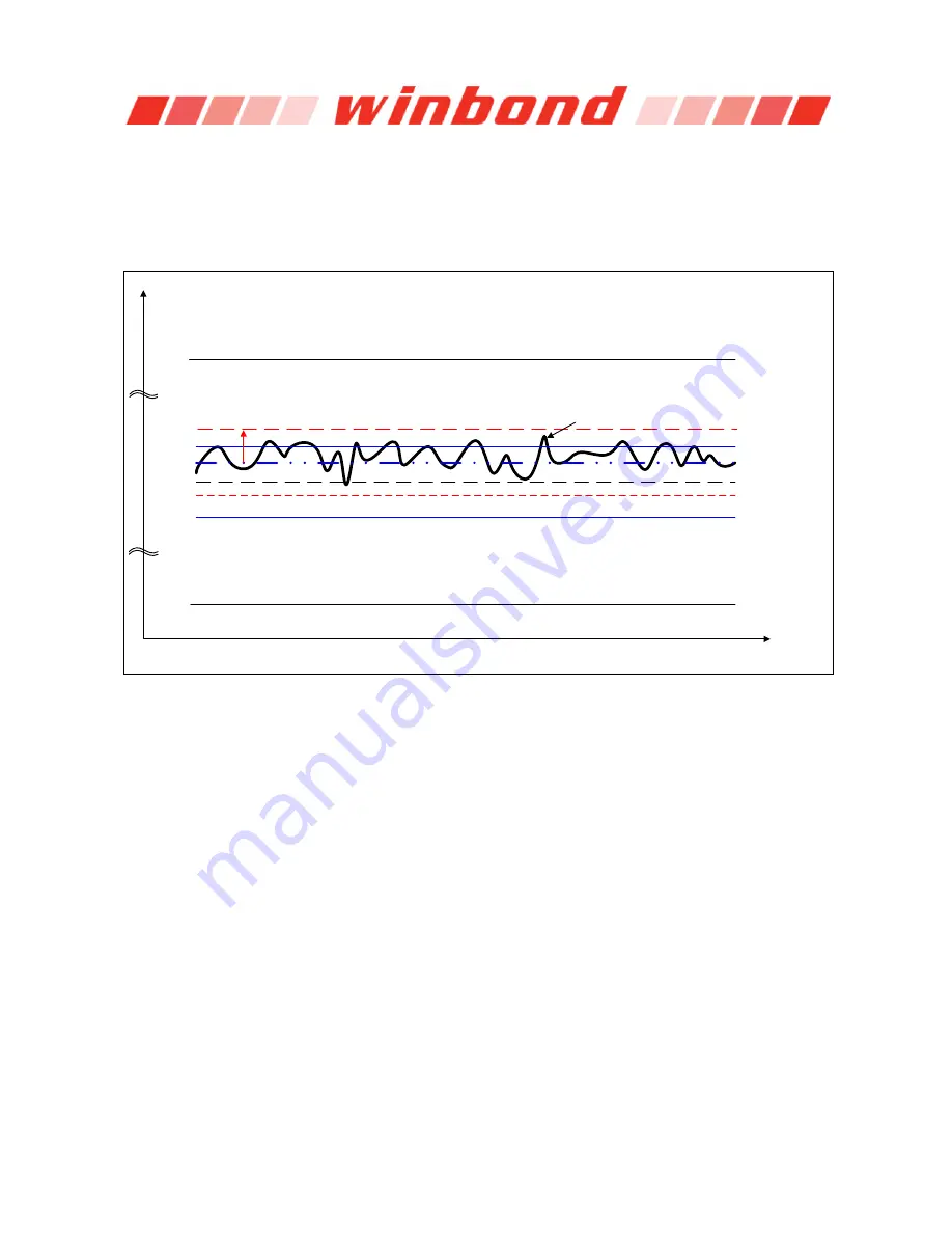 Winbond W632GG6KB Series Manual Download Page 102