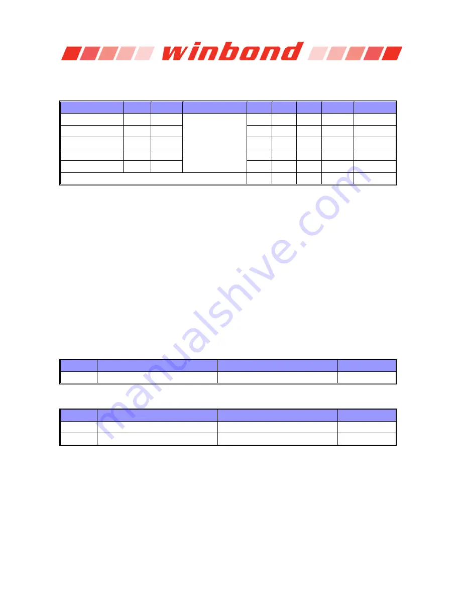 Winbond W632GG6KB Series Manual Download Page 114