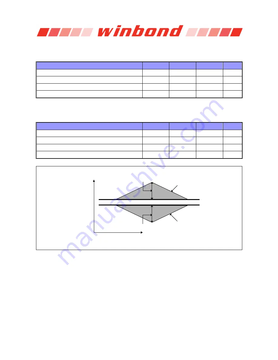 Winbond W632GG6KB Series Manual Download Page 121