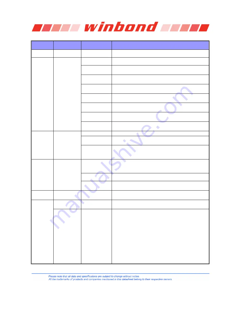 Winbond W632GG6KB Series Manual Download Page 159