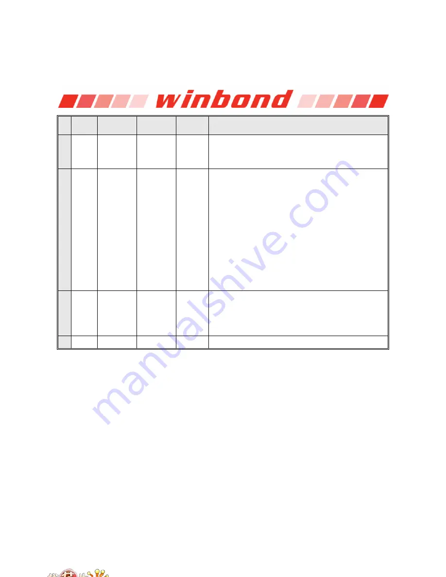 Winbond W83627DHG Manual Download Page 5