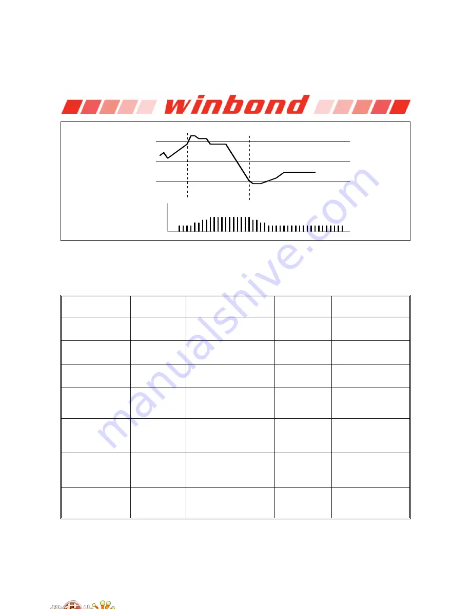 Winbond W83627DHG Manual Download Page 56