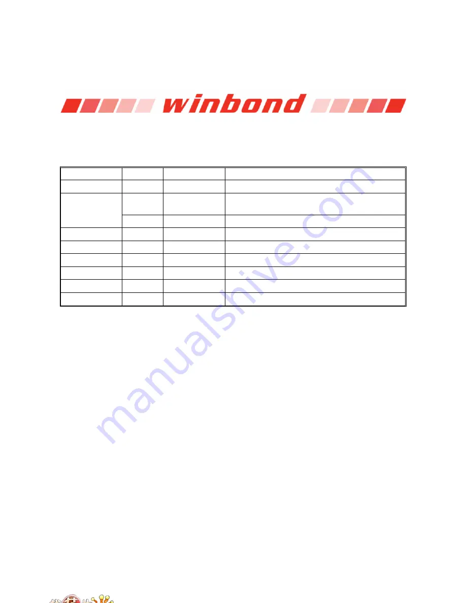 Winbond W83627DHG Manual Download Page 121