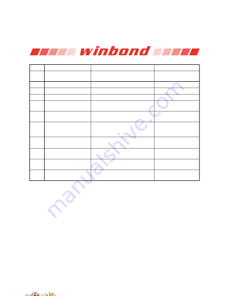 Winbond W83627DHG Manual Download Page 122