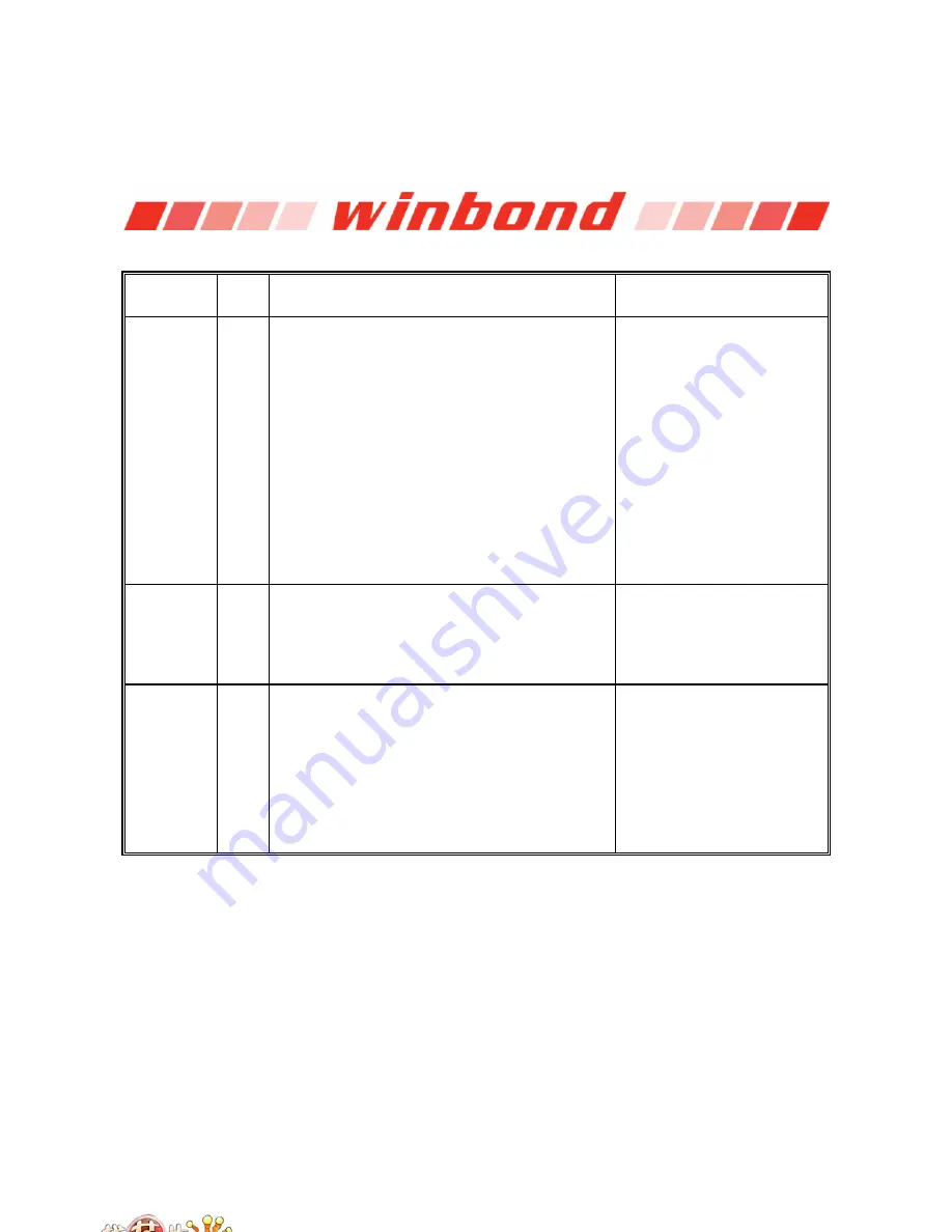 Winbond W83627DHG Manual Download Page 128