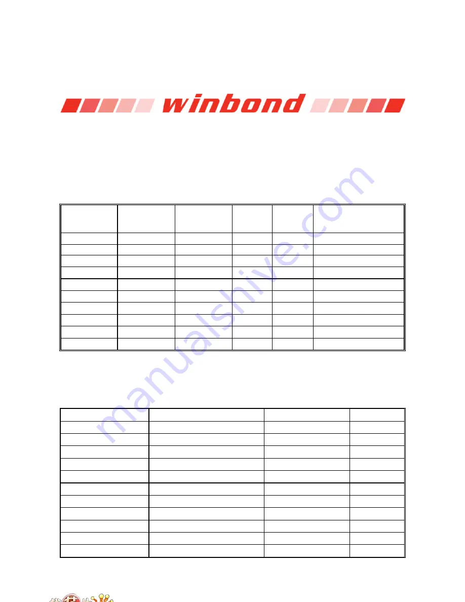 Winbond W83627DHG Manual Download Page 157