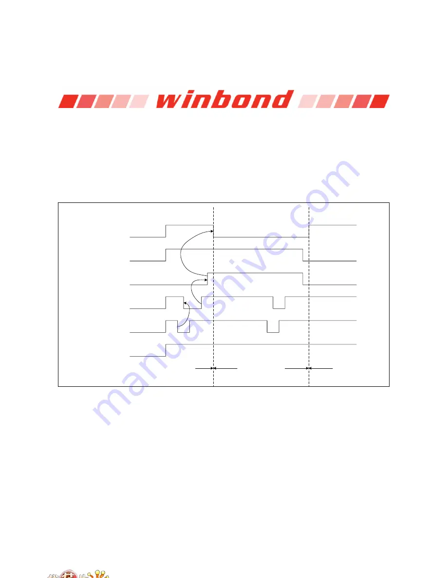 Winbond W83627DHG Manual Download Page 177