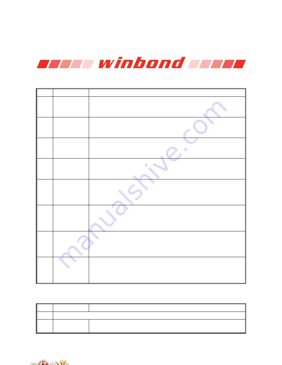 Winbond W83627DHG Manual Download Page 224