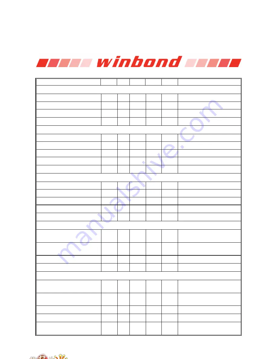 Winbond W83627DHG Manual Download Page 234