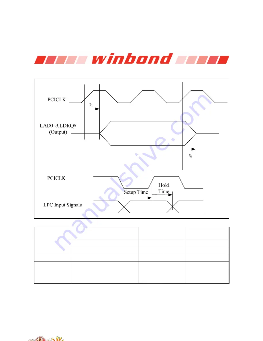 Winbond W83627DHG Manual Download Page 265