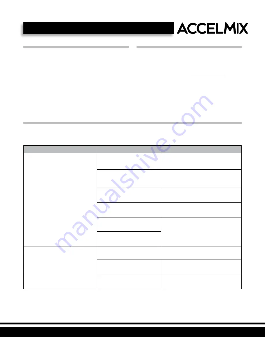 Winco Accelmix XLB-1000 Operating Instructions Manual Download Page 7