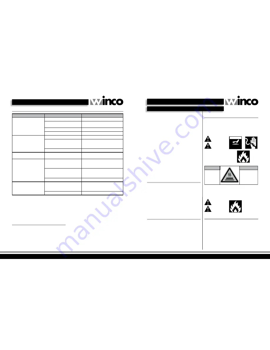 Winco EPG-1 Use & Care Manual Download Page 3