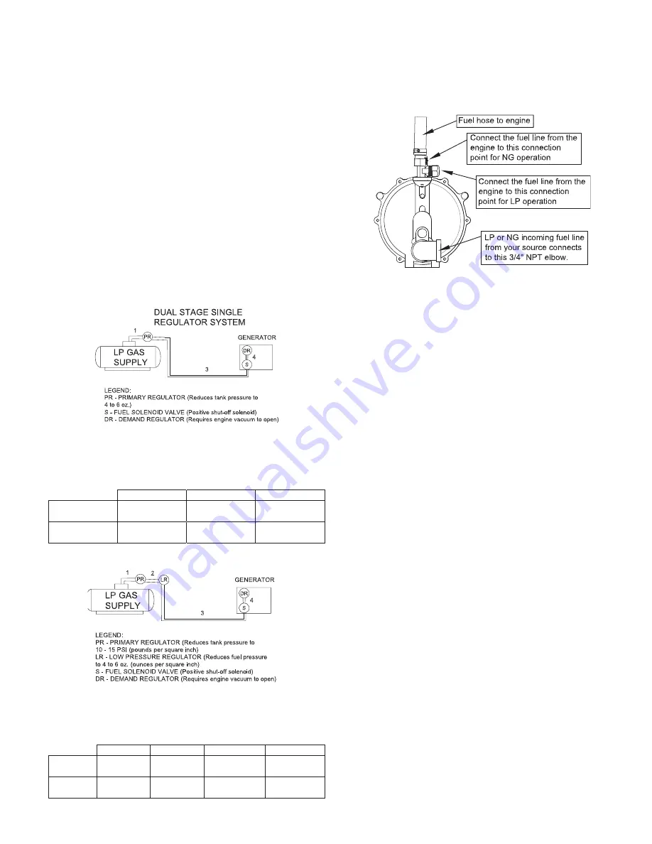 Winco Home power HPS12000HE Installation And Operator'S Manual Download Page 9