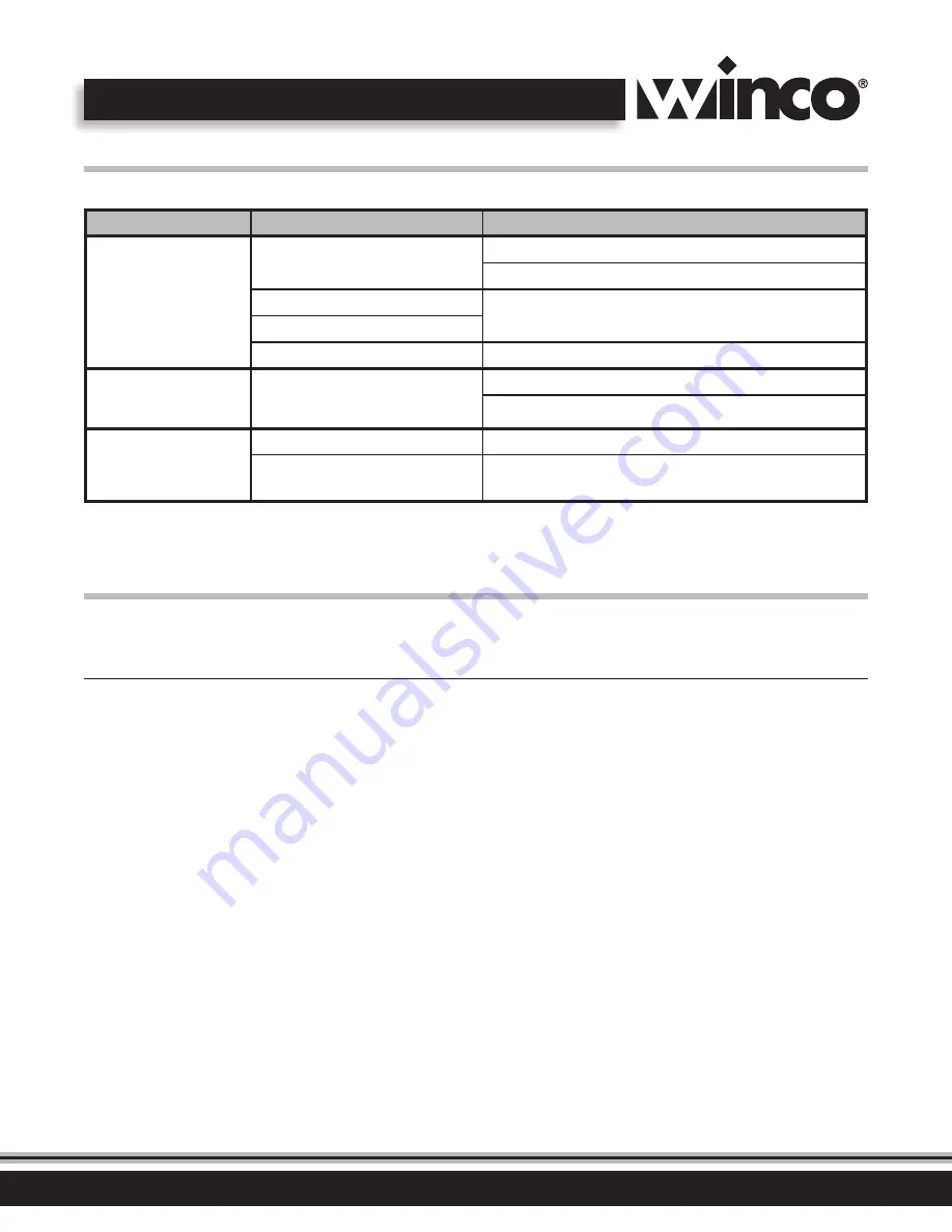 Winco RC-S301 Operating Instructions Manual Download Page 7