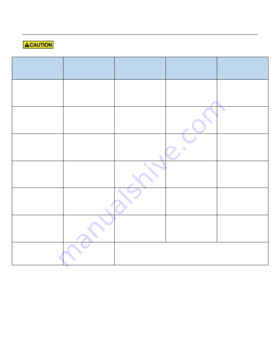 Winco TransMotion Medical TMM5 Series Operation Manual Download Page 27