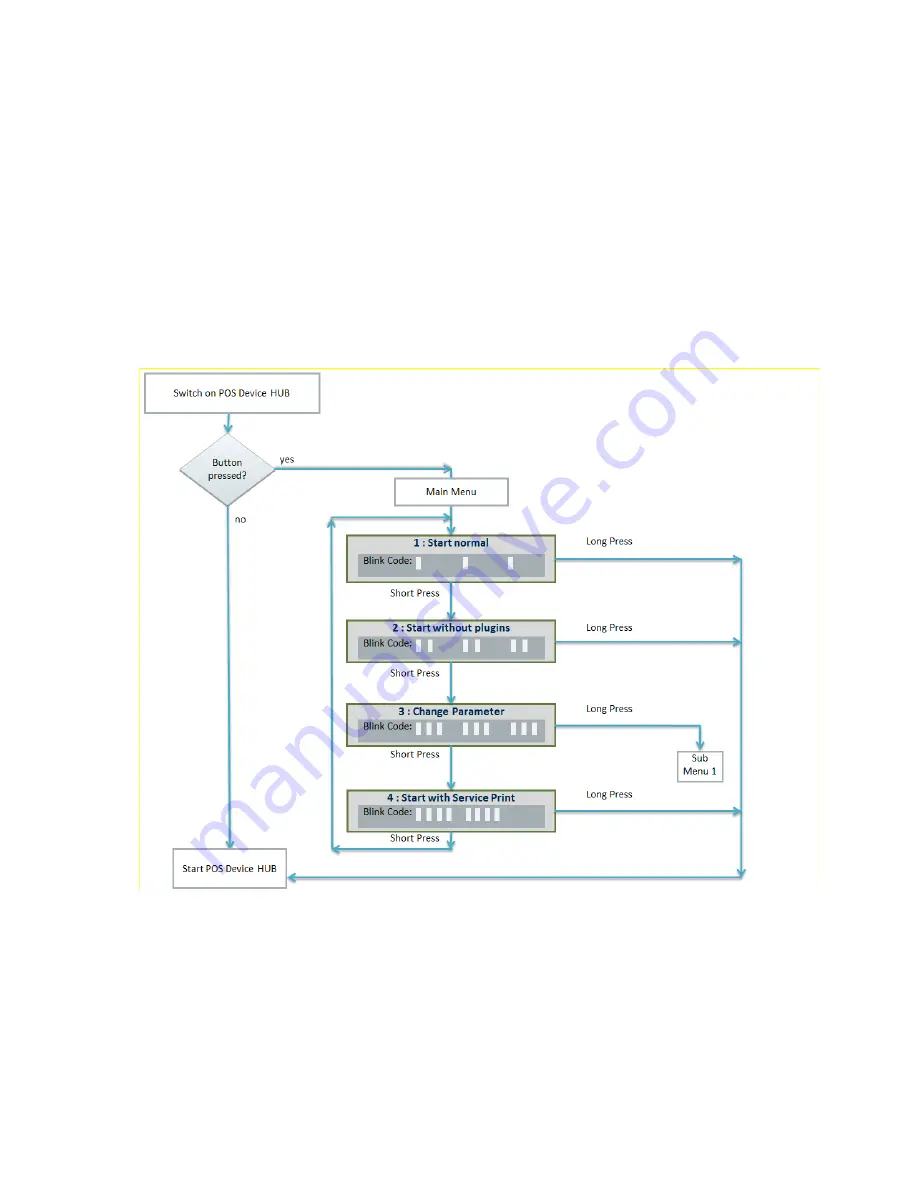 Wincor Nixdorf BEETLE /moPOS Getting Started Download Page 44