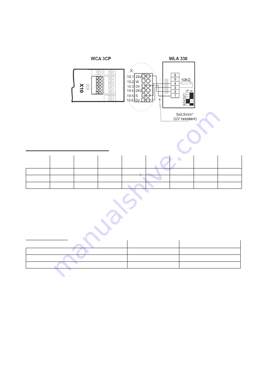 Window Master WLA 330 Скачать руководство пользователя страница 5