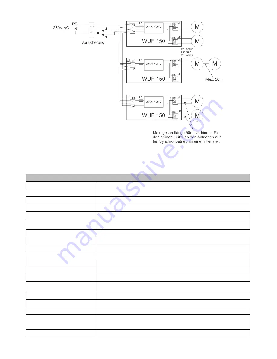 Window Master WUF 150 Скачать руководство пользователя страница 7