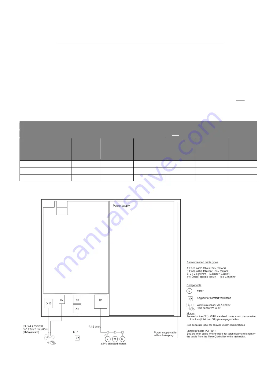 WindowMaster WCC 103 MotorController Installation Instruction Download Page 7