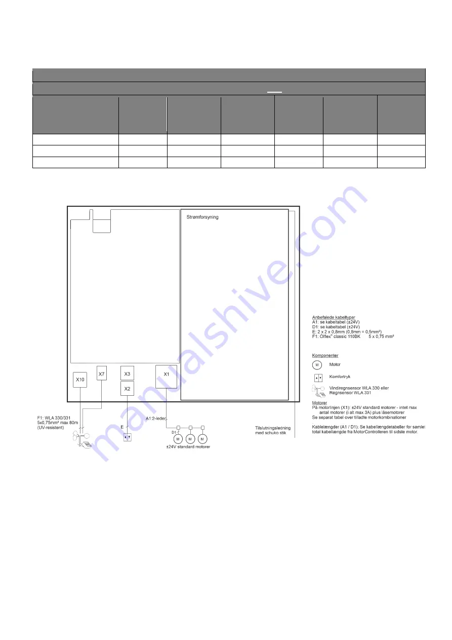 WindowMaster WCC 103 MotorController Installation Instruction Download Page 31