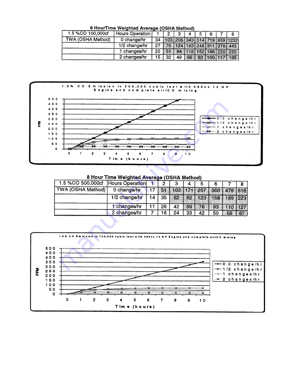 Windsor 1.022-322.0 Operator Instructions Manual Download Page 17