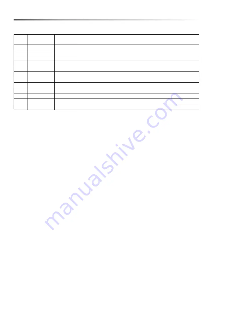 Windsor SENSOR XP12 120V Operating Instructions Manual Download Page 28