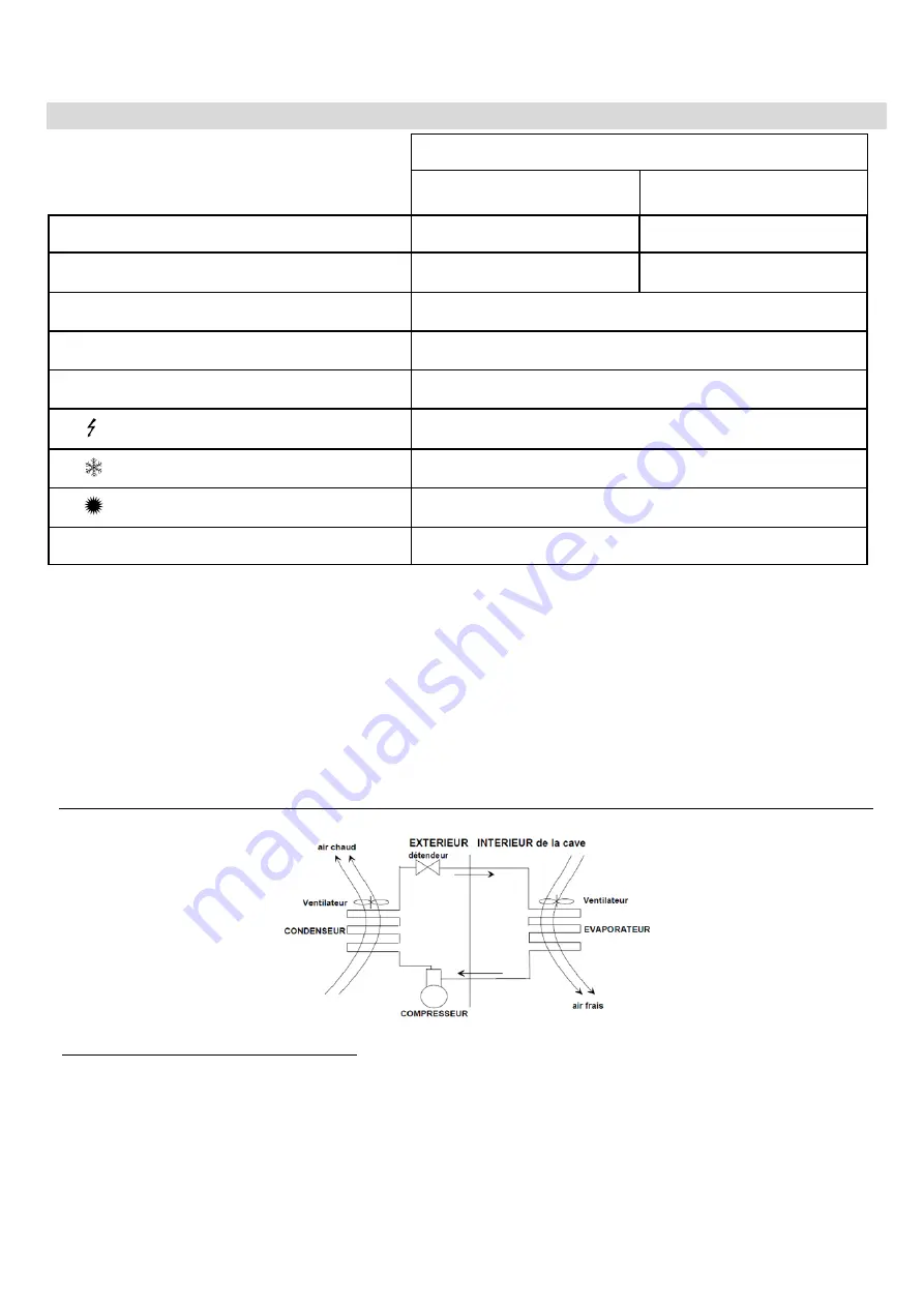 Wine Corner SP40CAPRO Installation & User Manual Download Page 4