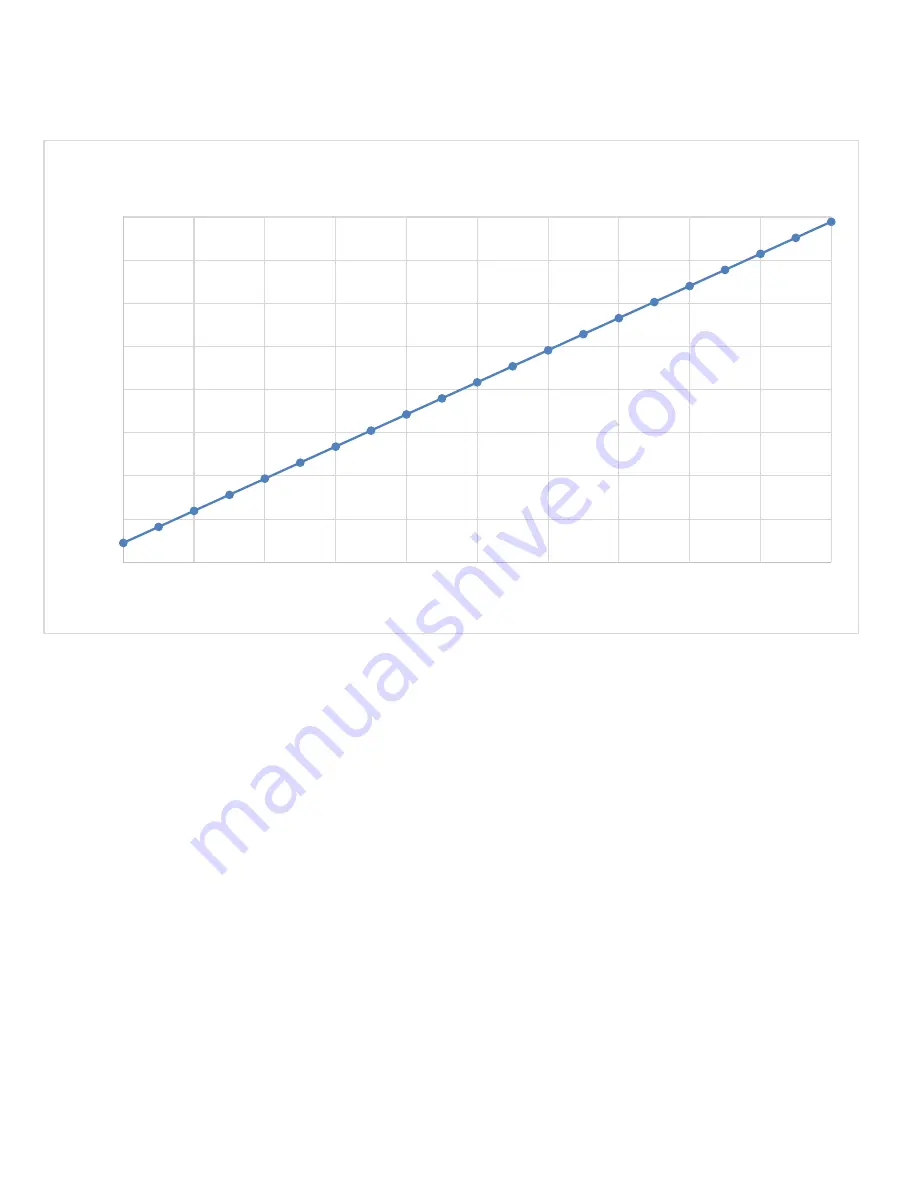 WINEMASTER WineSP40CEPRO Instructions For Installation And Use Manual Download Page 17