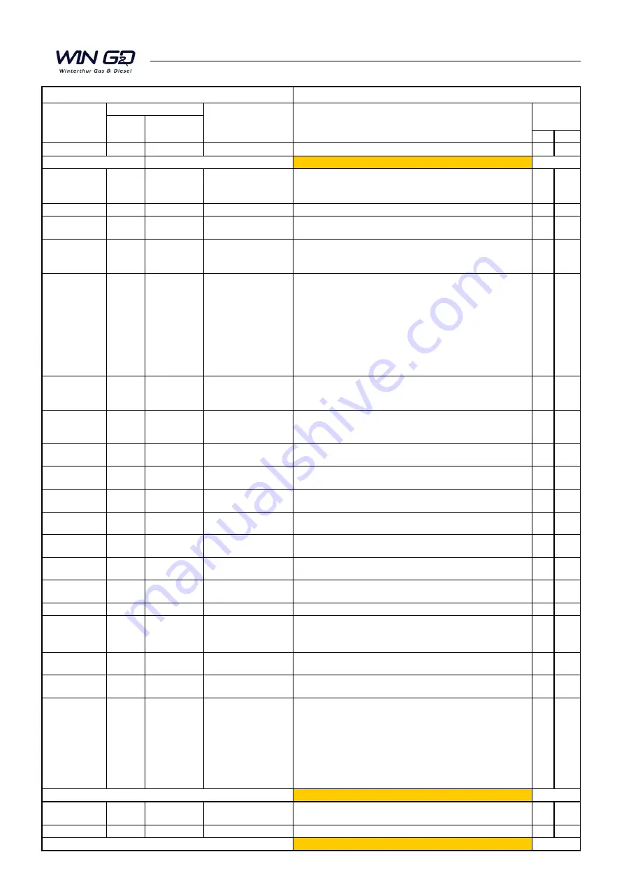 WinGD RT-flex50DF Maintenance Manual Download Page 3